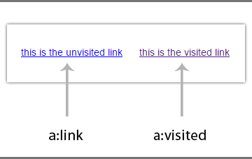 Understanding the Key Aspects of Using Link Pseudo Class in CSS